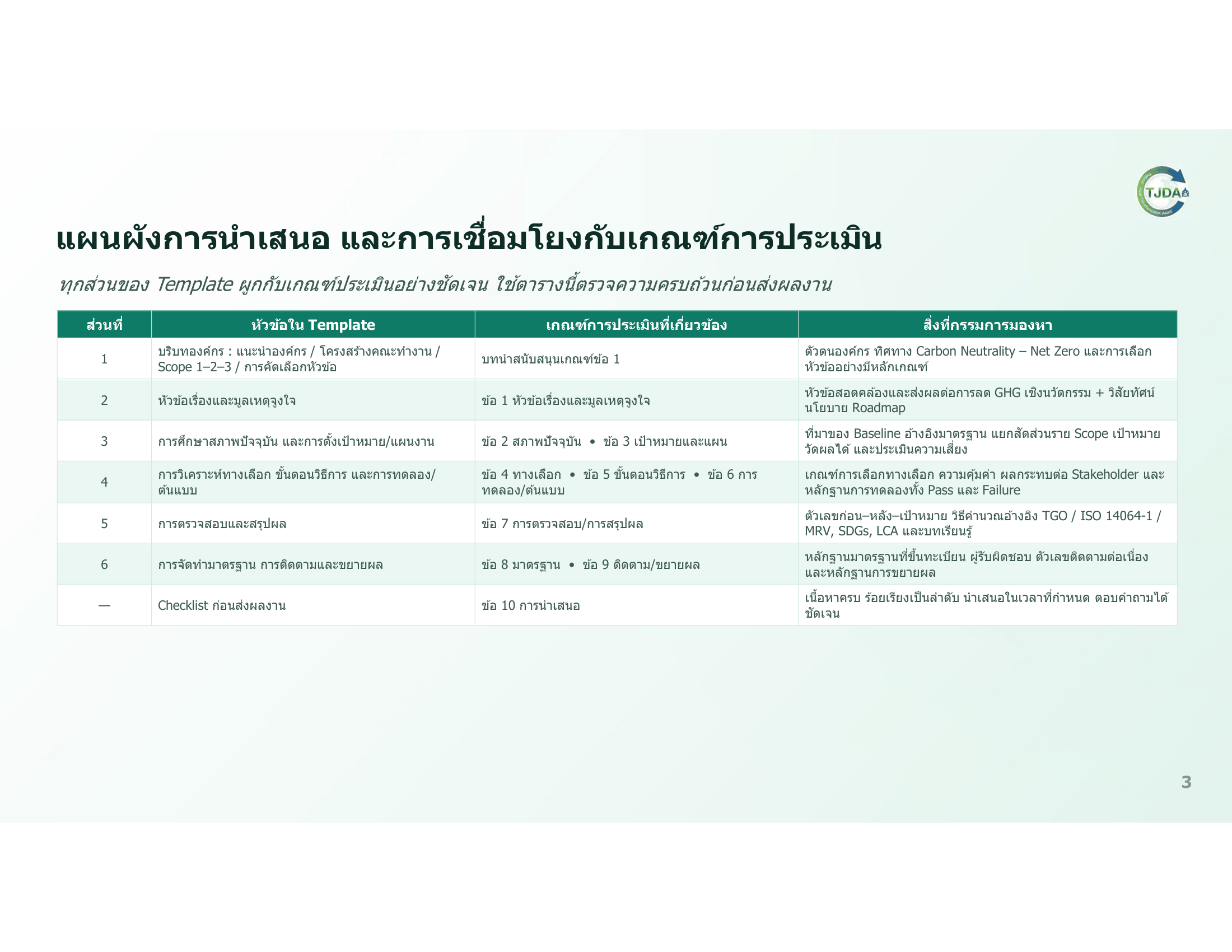 เอกสารภาพรวมTJDA 2027
